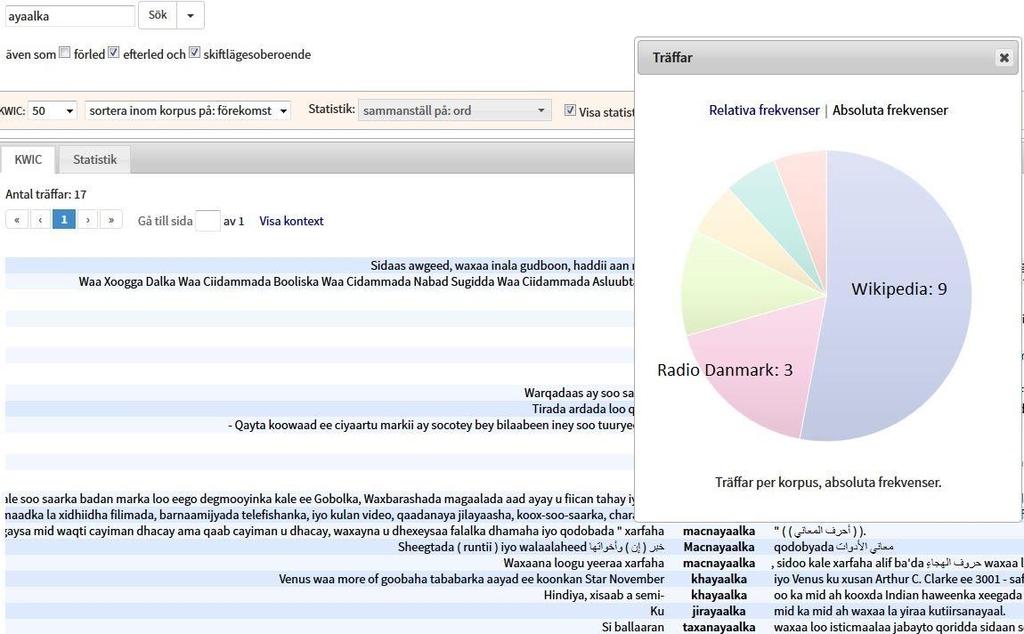 Morfologi: bestämd form på Hela materialet -ayaalka 17 -ayaasha