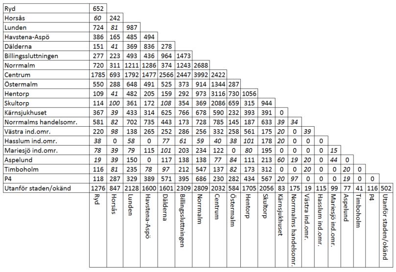 Tabell 11.