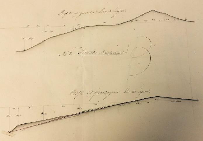 Denna profilritning från 1846 visar (överst) 1600-talets Aspviksbacke och (nederst) den nya backen från 1850.