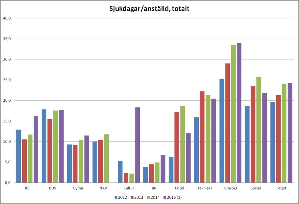 TJÄNSTESKRIVELSE Sida 5(5)