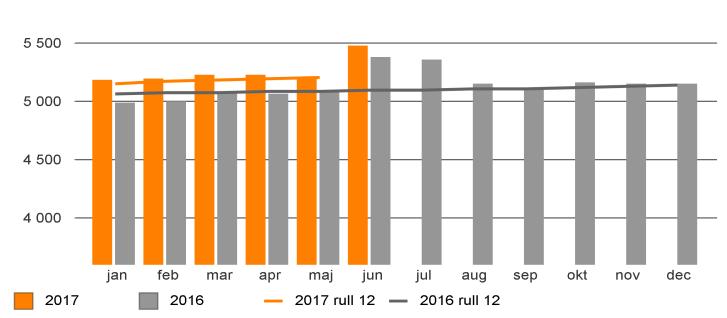 Prognos Åtgärder för ekonomi i balans Prognos efter juni förutsätter att Kryh får effekter på besparingar innevarande år 1) Beslutad handlingsplan (sjukvårdsnämnd Kryh 2017-02-17) omfattar 95 mkr och