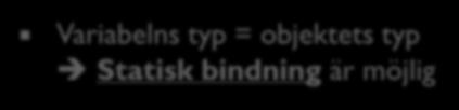 Bindning av metoder 64 Att binda metodnamn till implementation: Utan typhierarkier