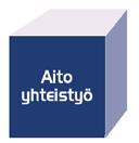 Principen om arbetets svårighetsgrad, dvs. för ett mer krävande arbete betalas högre lön än för ett mindre krävande arbete. 2. Principen om kompetens, dvs.