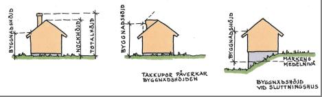 11(18) 2018-02-06 Dnr 2016/0490 PLANFÖRSLAGET Bebyggelse Detaljplanen bedöms, genom den nya bebyggelsen, ta hänsyn till det allmänna intresset, eftersom man vill bygga flerbostadshus som det är brist