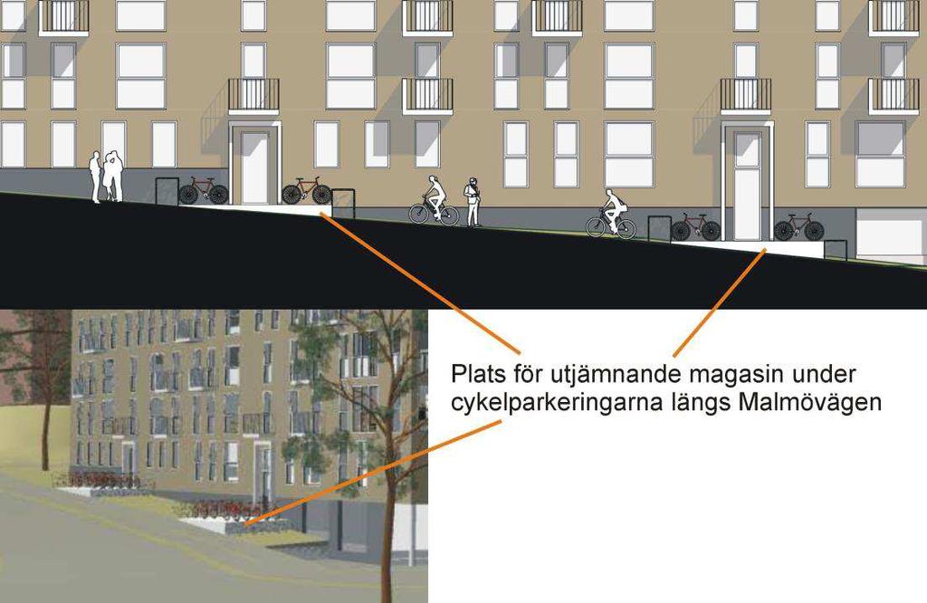 Figur 10. Möjlig placering av magasin under cykelparkeringsytor utmed Malmövägen.