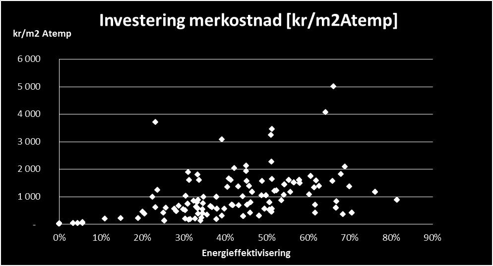 Analys av kostnader och