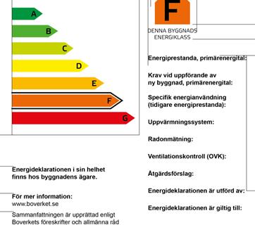 Ändringar i