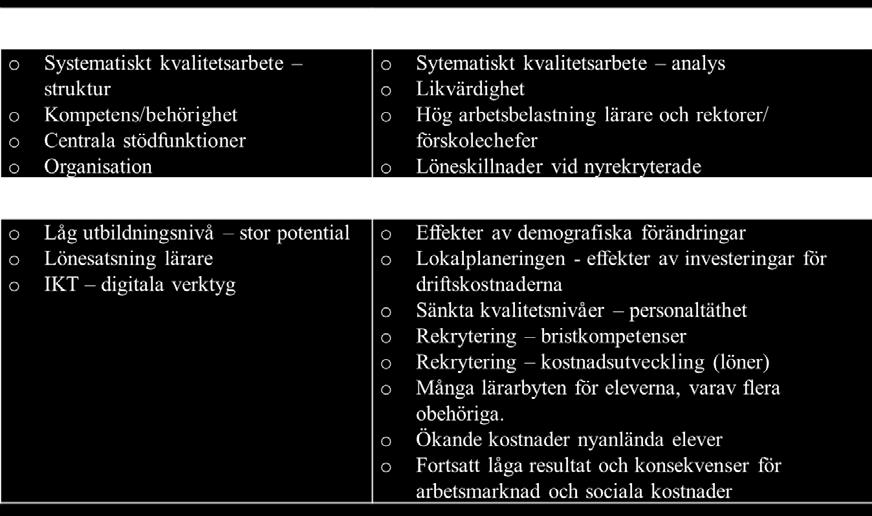 Styrkor och svagheter är interna parametrar, alltså sådant som organisationen själv kan påverka.