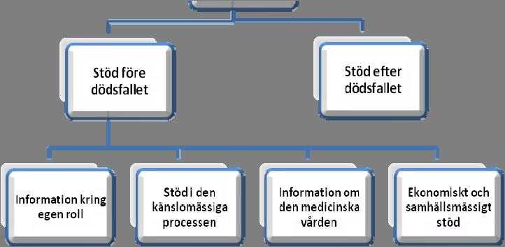 processen jämfördes de olika studiernas resultat och skillnader och likheter i artiklarna framkom.