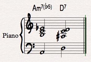 _m7b5 Man brukar beskriva ackordet som moll7 minus 5 där minus är samma sak som en sänkt ton (b).