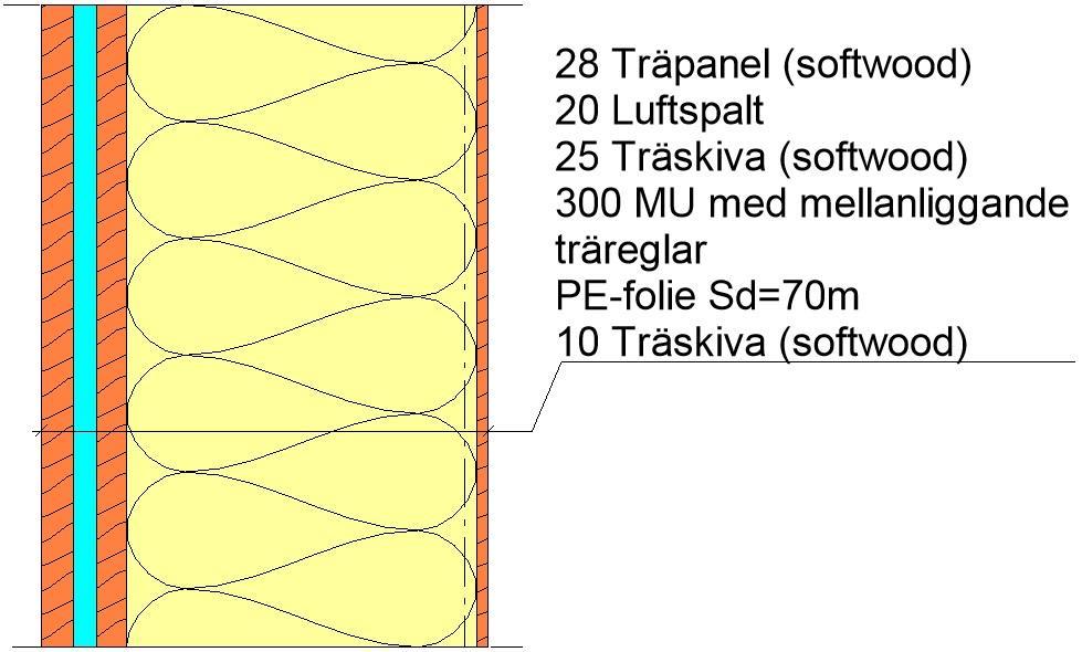 5.4.3 Stockholm 5.4.3.1 Vägg 1 Figur 29 Up