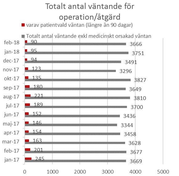 Primärvård/psykiatri Barn och ungdomspsykiatrins utökade nationella mål säger att minst 90 % av patienterna ska ha fått sitt första besök inom 30 dagar.