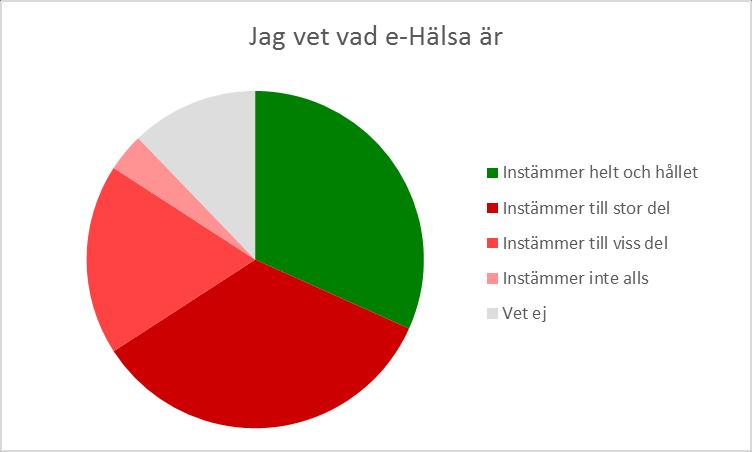 Kartläggningsaktiviteter Vid start av projektet informerade vi om projektet på gemensamt APT möte, samt även på nattpersonalens gemensamma nattmöte.