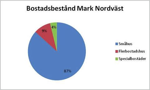 Länkstråken och de interna länkarna i Mark Nordväst bör prioriteras så att de som bor på landsbygden ges möjlighet att använda kollektivtrafiken.