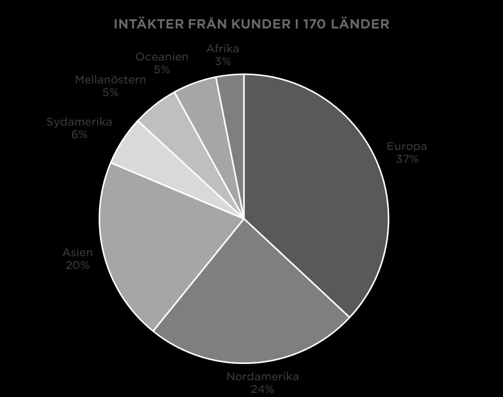 till den befintliga affären med internationella telefonnummer genom ett antal identifierade åtgärder som beskrivs i avsnittet Verksamheten efter perioden.