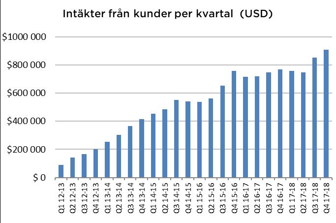Nyckeltal