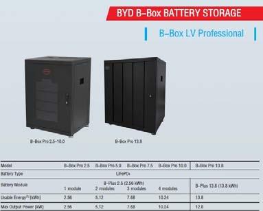 0 63 039 7112022 Fronius solar batteri 7,5 72 975 7112023 Fronius solar batteri 9 82 885 7112024 Fronius solar batteri 10,5 92 808 7112025 Fronius solar batteri 12 102 730 711950 EnWiTec