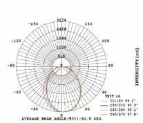 123,6 lm/w CCT 4000K 4000K 4000K 4000K CRI >80% >80% >80% >80% MATERIAL Aluminium / PC Aluminium / PC Aluminium / PC Aluminium/PC LJUSSPRIDNING 120 120 60 111,7 DIMMER Dalidimmer