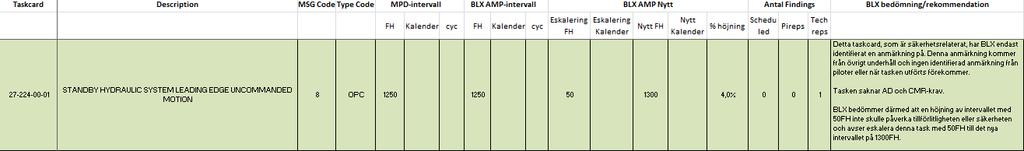 Dating eskalering