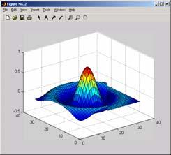 contour(x,y,z)