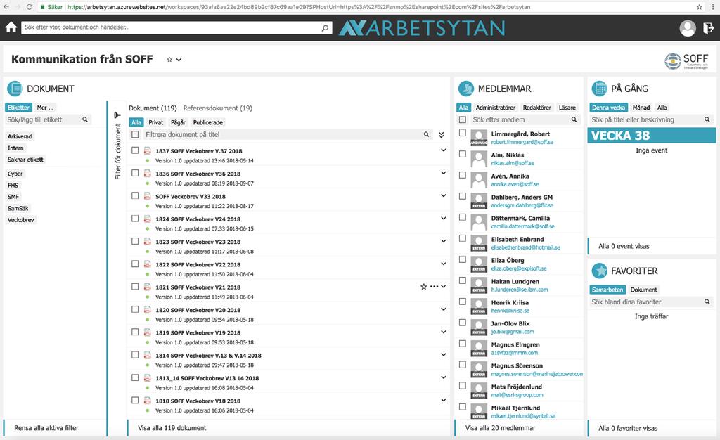 Vad hittar jag för information? När du har loggat in på Arbetsytan, ser du ett antal mappar som innehåller olika samarbeten.