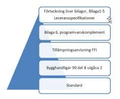 Byggnadsinformation SIS har därför tillsammans med en grupp svenska myndigheter och organisationer (bl a ) tagit initiativ till att skapa svenska standarder för samordning av byggnadsinformation.