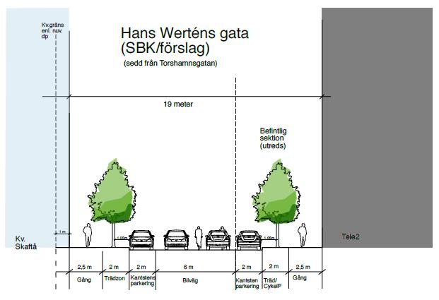 Hans Werthéns gata Figur 9. Sektion Hans Werténs gata. Källa: ÅWL arkitekter.