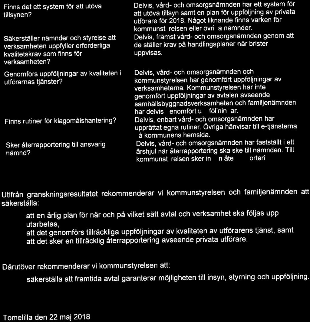Delvis, vård- och omsorgsnämnden har ett system för att utöva tillsyn samt en plan för uppföljning av privata utförare för 2018. Något liknande finns varken för kommunst relsen eller övri a nämnder.