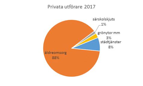 TOMELILLA KOMMUN Kommunstyrelsen SAMMANTRÄDESPROTOKOLL Sammanträdesdatum 26 september 2018 152 forts.