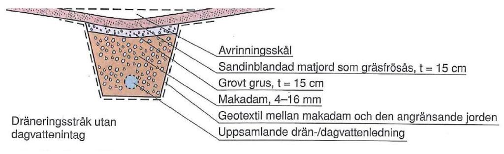 3.4 Information om dagvattenlösningar 3.4.1 Makadamdiken Ett alternativ till ett öppet dike kan vara att anlägga makadamdike under en skålad gräsyta där dagvatten kan samlas.