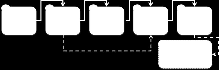 2 Nuvarande process för fastställande av kursplan (sedan höstterminen 2014): I nuvarande process ska institutionerna bilda institutionsvisa kursplanegrupper, med studentrepresentation, där kursplaner