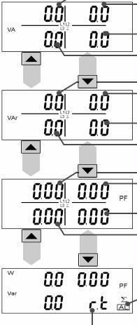 ström anges Var-L3 PF-L2 PF-L3 PF-L1 PFΣ är alltid 0.0 om inkopplingen är utan nolla. Endast för version 5(10)A Värden på max.