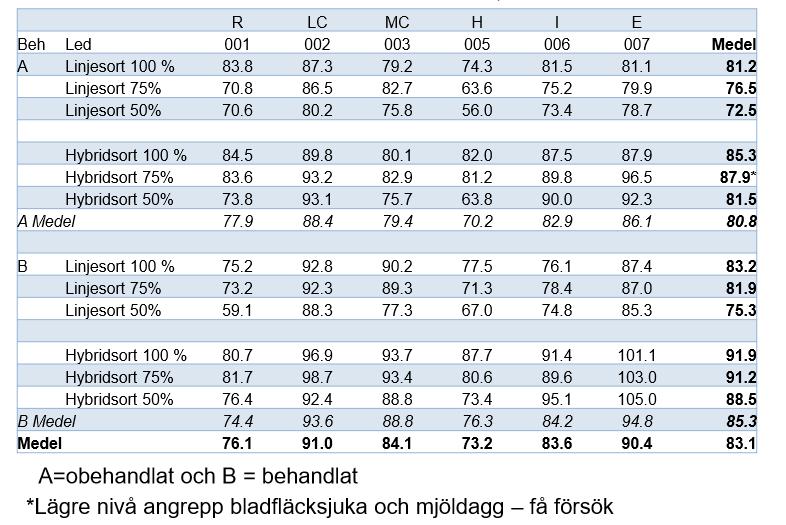 Enskilda försök