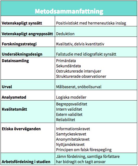 2.11 Metodsammanfattning Figur 7: