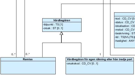 Nytt i informationsmodellen för hälso- och sjukvård Nya klasser och