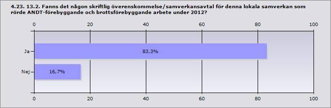 Info Älmhult Alvesta Ljungby Markaryd Tingsryd Andra kommunala förvaltningar/nämnder, uppge vilka: