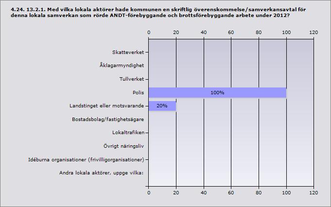 Miljö och byggförvaltningen Kommunstyrelseförvaltning, Miljö- och byggnadsförvaltning