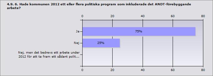 Nej 25% 2 Nej, men det bedrevs ett arbete under