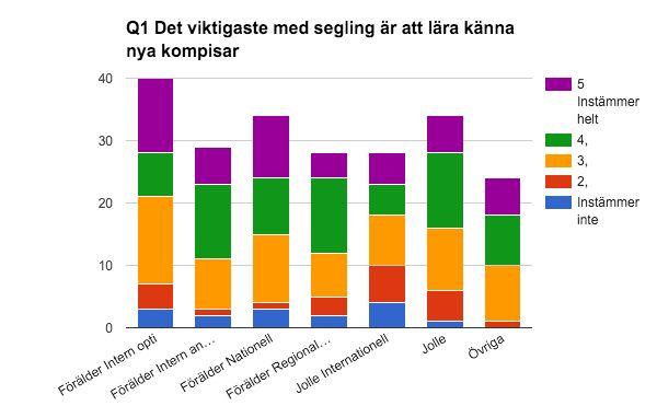 Reflektion Faktor 1 handlar om det som diskuterats mest när det gäller SSF:s anvisningar och det framkommer att det finns ett motstånd mot att införa dessa förändringar.