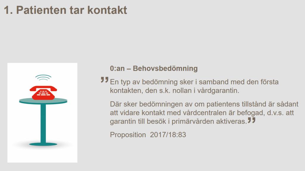 Bedömningen ska göras av en läkare eller annan legitimerad hälso- och sjukvårdspersonal inom primärvården. Detta innebär för primärvården att den tidigare 7 dagars regeln, ändras.