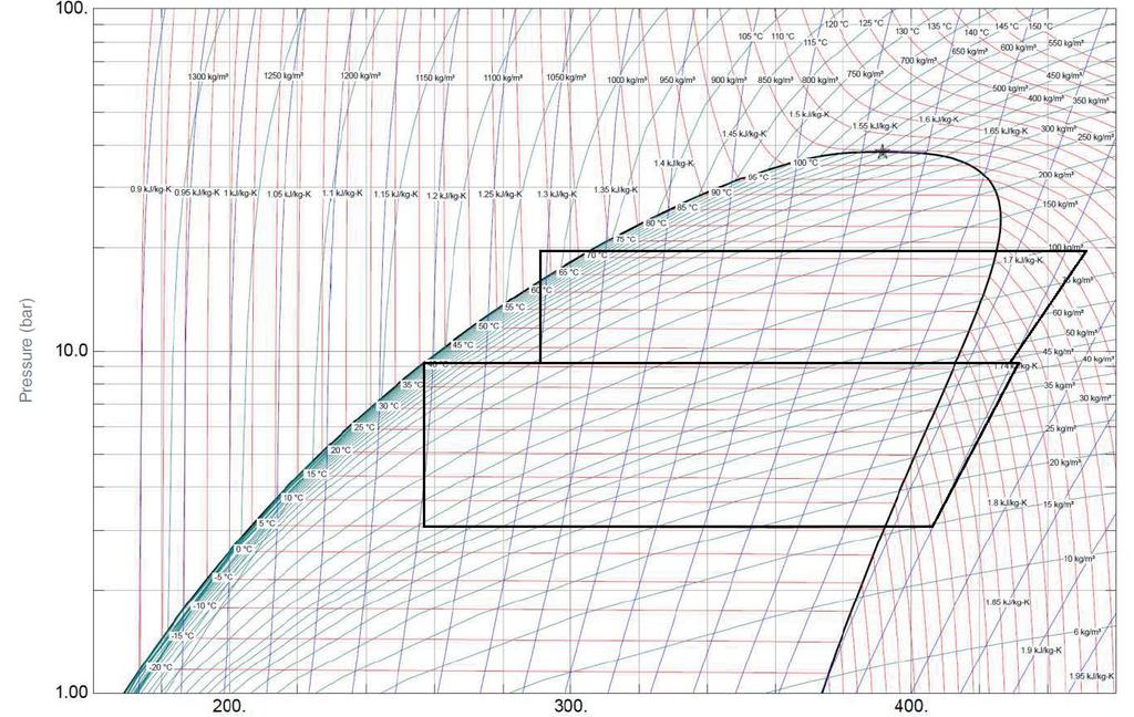 Figur 9. R450a log p-h diagram (Honeywell, 2014).