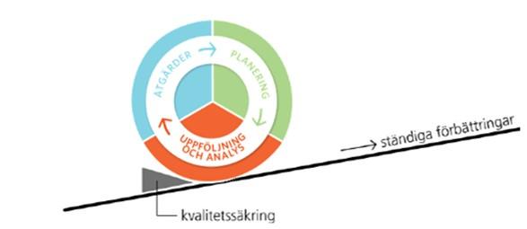 mål och vilka åtgärder som vidtas.