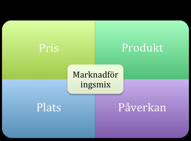 en tjänst eller vara.