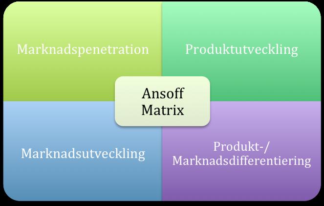 att förändra den befintliga produkten eller tjänsten. Produktutveckling innefattar produktion och introduktion av nya produkter eller tjänster till en existerande marknad.