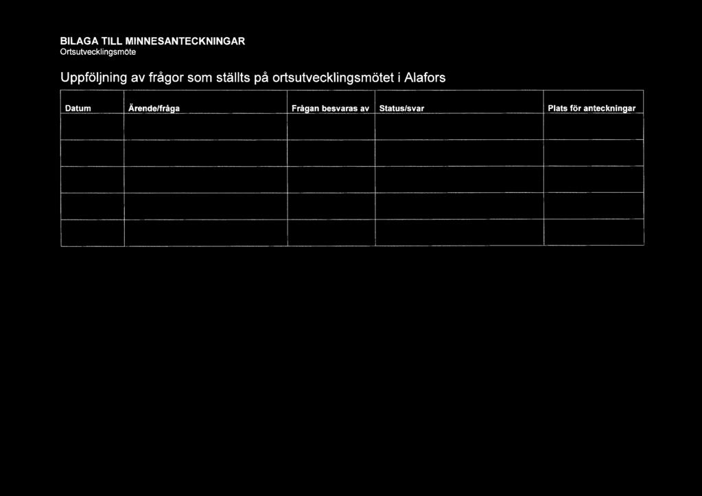 ställts på ortsutvecklingsmötet i Alafors Datum