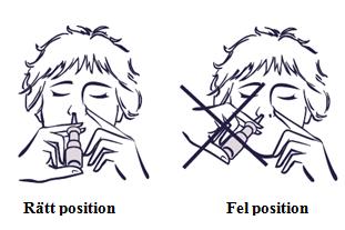 3. Användning av sprayen Håll för ena näsborren med fingret. Håll flaskan upprätt och för in munstycket så långt upp i den andra näsborren som möjligt, utan att det känns obehagligt.