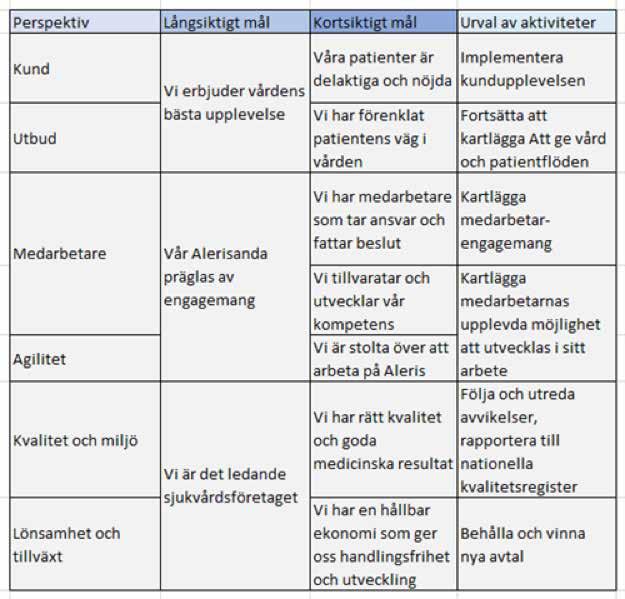 5. Mål och resultat för 2017 Aleris Specialist Axesshuset har under året arbetat extra med målområdena god patientsäkerhet och nöjda patienter 6.