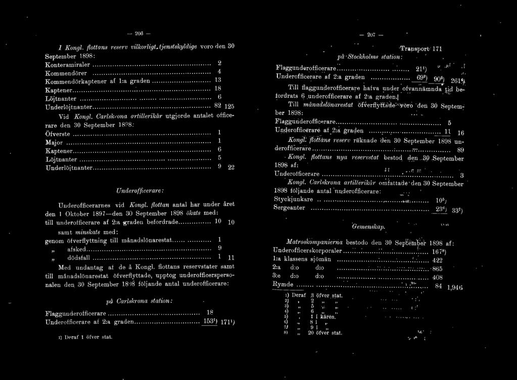 o Transport -- 206-1 Kong l. flottans 1 eserv 1:ilkorligL tjenstskyldi,qe v oro rlen 30 September 1898: Konteramiraler..................................................... 2 Kommendörer.