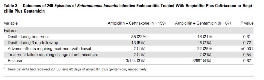 patienter-likartade bakgrundsfaktorer, lite sjukare i ampiceftriaxongruppen Ampi+ceftriaxon Ampi+ aminoglykosid