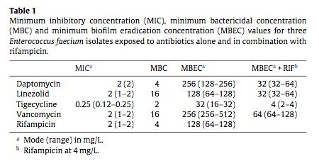 exempel Objektivt mått på antibiotikaeffekt i biofilm Etablera